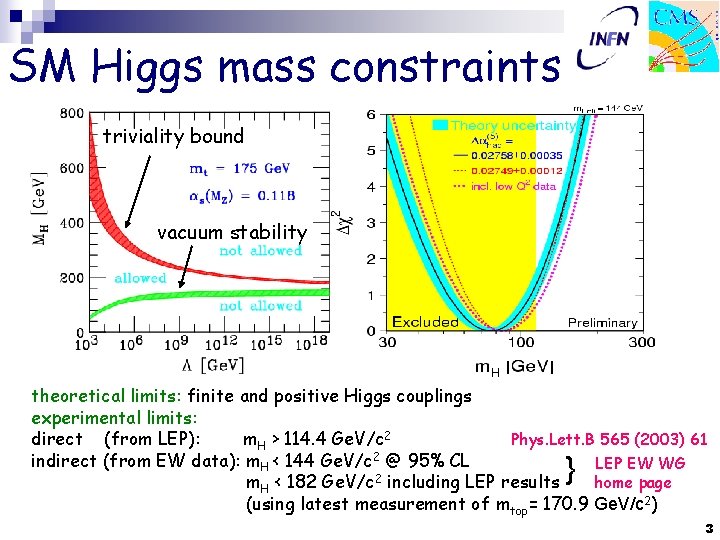 SM Higgs mass constraints triviality bound vacuum stability theoretical limits: finite and positive Higgs