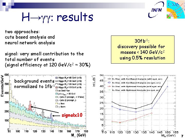 H→gg: results two approaches: cuts based analysis and neural network analysis signal: very small