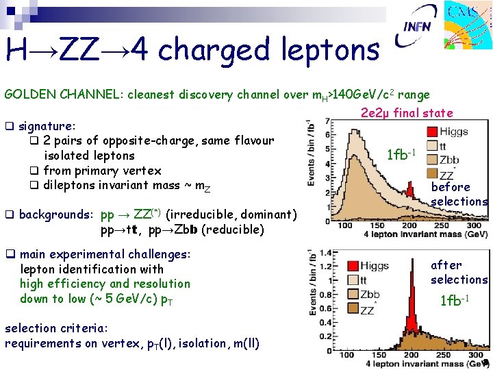 H→ZZ→ 4 charged leptons GOLDEN CHANNEL: cleanest discovery channel over m H>140 Ge. V/c