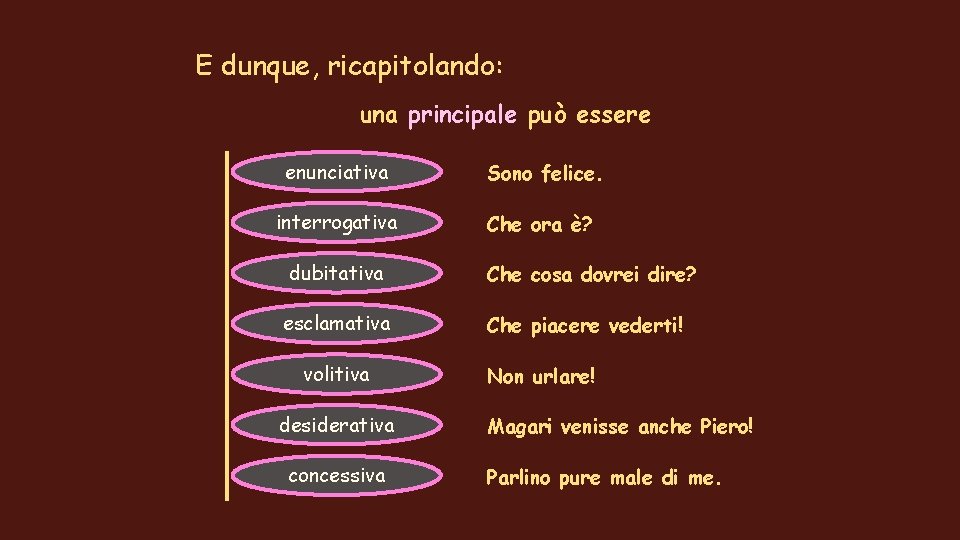 E dunque, ricapitolando: una principale può essere enunciativa Sono felice. interrogativa Che ora è?