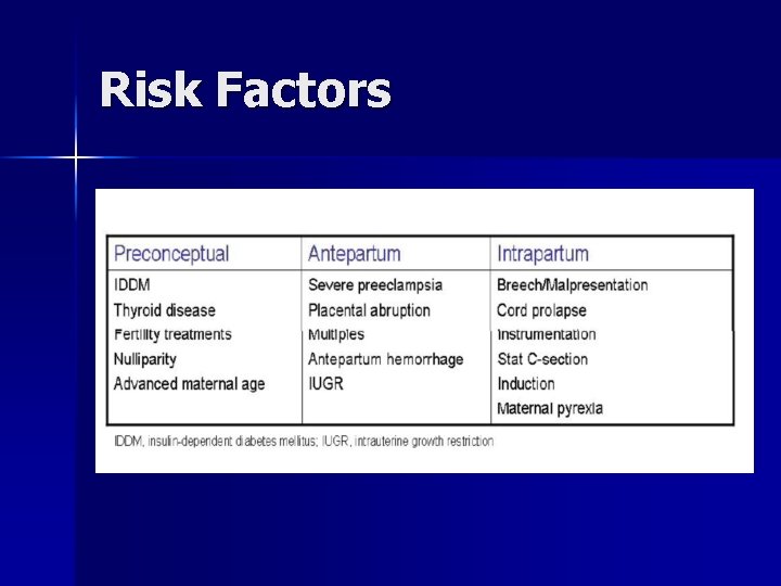 Risk Factors 