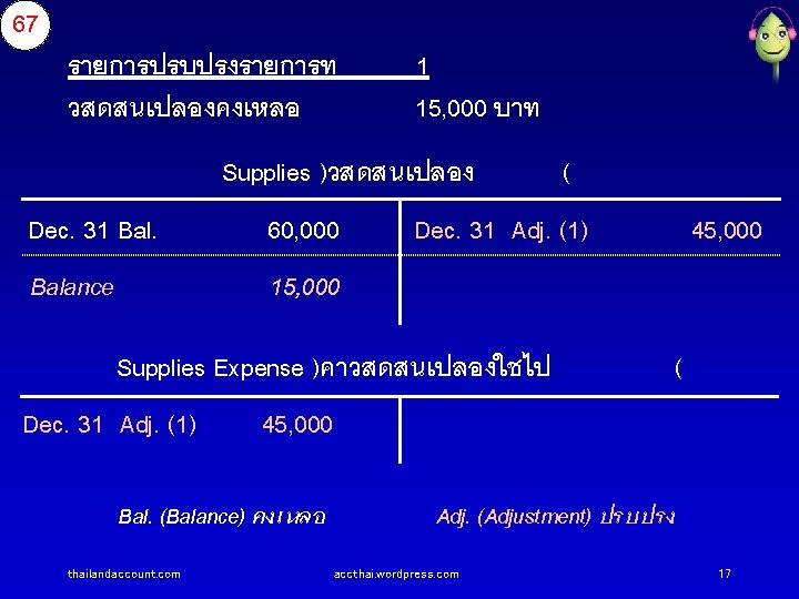 67 รายการปรบปรงรายการท วสดสนเปลองคงเหลอ 1 15, 000 บาท Supplies )วสดสนเปลอง Dec. 31 Bal. 60, 000