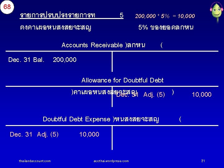 68 รายการปรบปรงรายการท ตงคาเผอหนสงสยจะสญ 5 200, 000 * 5% = 10, 000 5% ของยอดลกหน Accounts