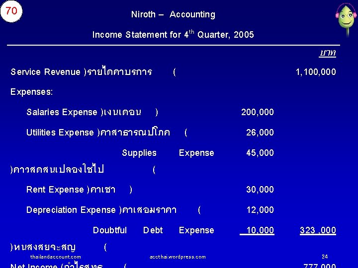 70 Niroth – Accounting Income Statement for 4 th Quarter, 2005 บาท Service Revenue