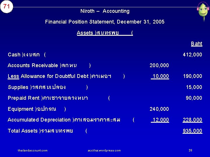 71 Niroth – Accounting Financial Position Statement, December 31, 2005 Assets )สนทรพย ( Cash