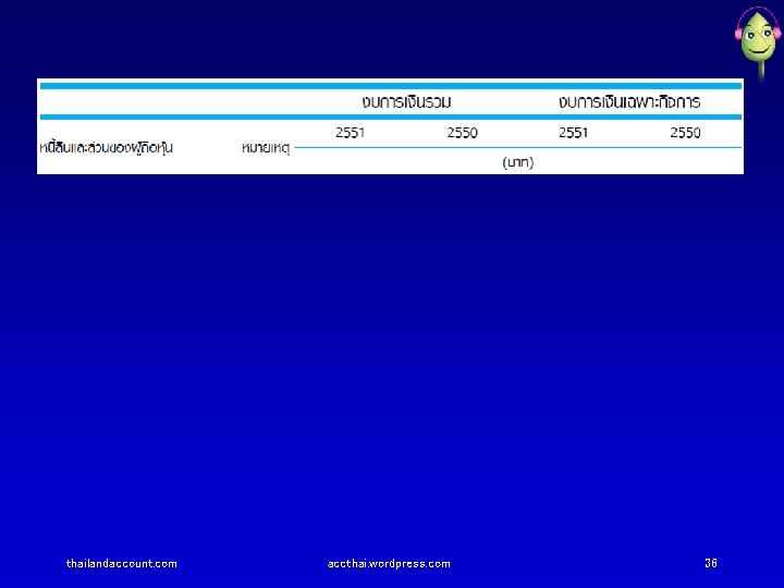 thailandaccount. com accthai. wordpress. com 36 