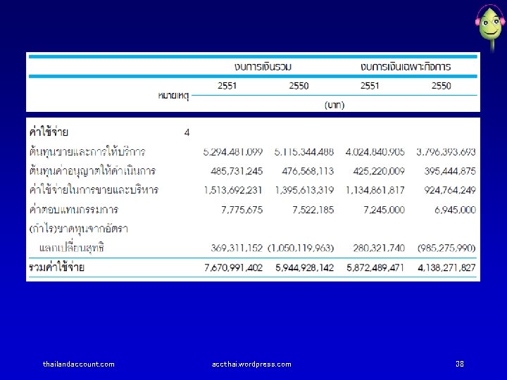 thailandaccount. com accthai. wordpress. com 38 