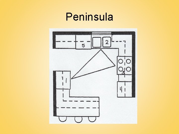 Peninsula 