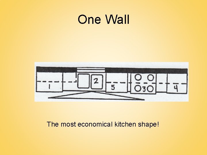 One Wall The most economical kitchen shape! 