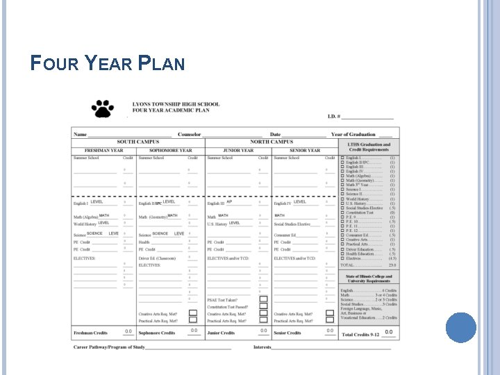 FOUR YEAR PLAN 