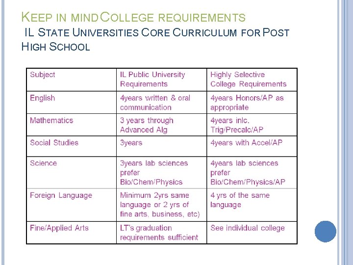 KEEP IN MIND COLLEGE REQUIREMENTS IL STATE UNIVERSITIES CORE CURRICULUM FOR POST HIGH SCHOOL