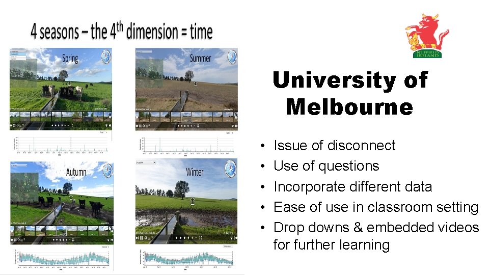 University of Melbourne • • • Issue of disconnect Use of questions Incorporate different