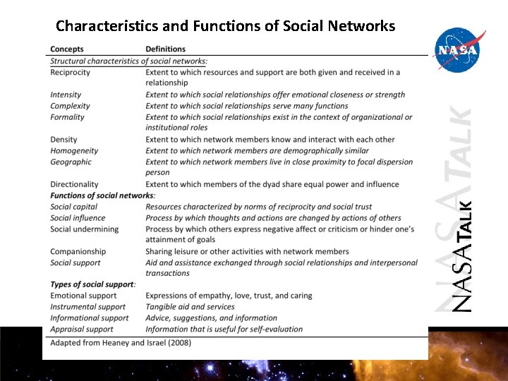 Characteristics and Functions of Social Networks Characteristics and Functions of Social Networks