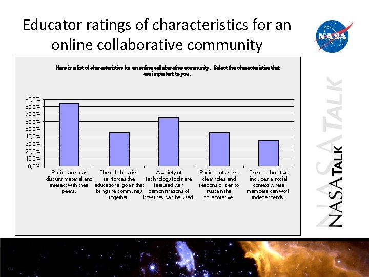 Educator ratings of characteristics for an online collaborative community Here is a list of Educator ratings of characteristics for an online collaborative community Here is a list of