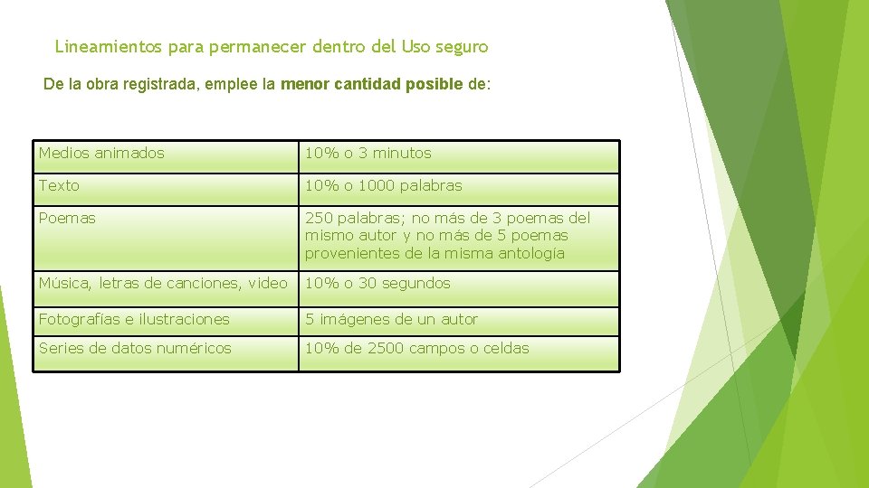 Lineamientos para permanecer dentro del Uso seguro De la obra registrada, emplee la menor