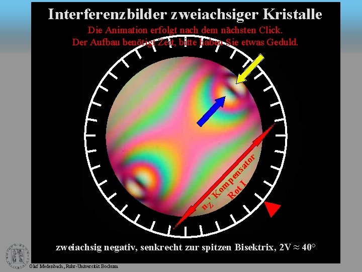 Interferenzbilder zweiachsiger Kristalle n Z' K om R pe ot ns I at or