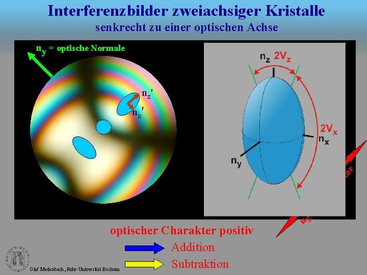 Interferenzbilder zweiachsiger Kristalle senkrecht zu einer optischen Achse ny = optische Normale nz' optischer
