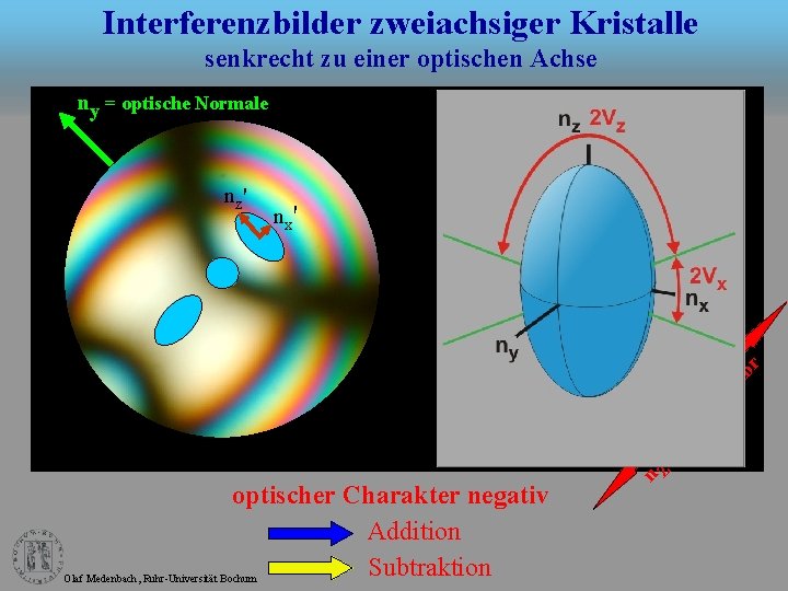 Interferenzbilder zweiachsiger Kristalle senkrecht zu einer optischen Achse ny = optische Normale nx' optischer