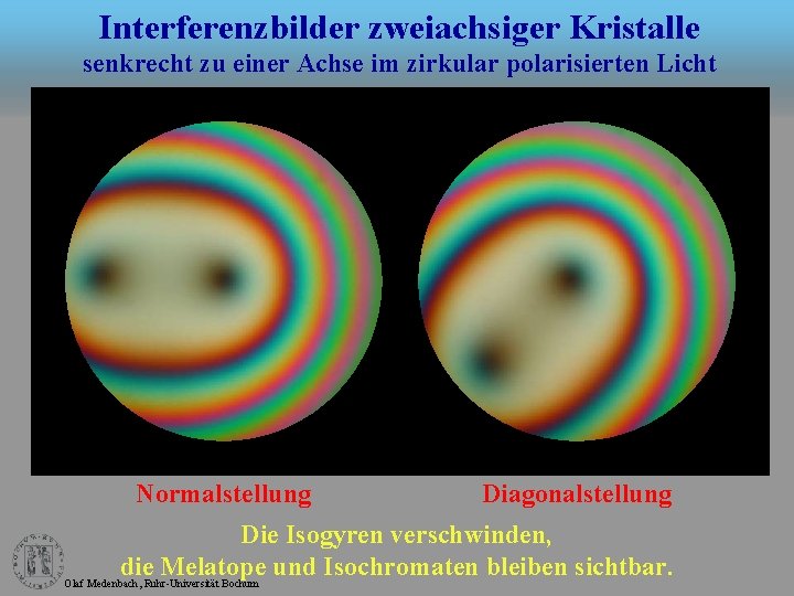 Interferenzbilder zweiachsiger Kristalle senkrecht zu einer Achse im zirkular polarisierten Licht Normalstellung Diagonalstellung Die