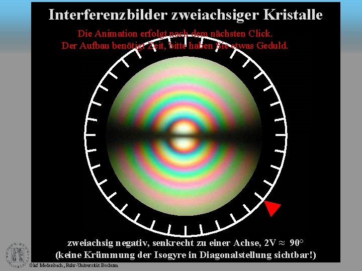 Interferenzbilder zweiachsiger Kristalle Die Animation erfolgt nach dem nächsten Click. Der Aufbau benötigt Zeit,