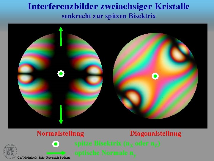 Interferenzbilder zweiachsiger Kristalle senkrecht zur spitzen Bisektrix Normalstellung Diagonalstellung spitze Bisektrix (n. X oder