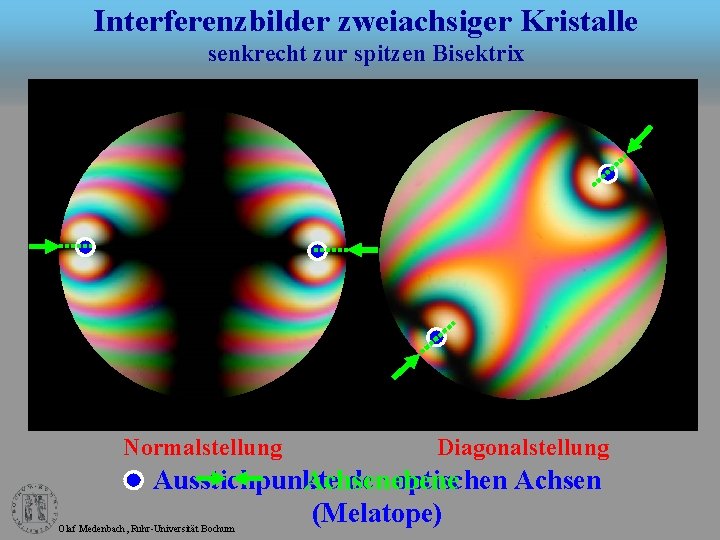 Interferenzbilder zweiachsiger Kristalle senkrecht zur spitzen Bisektrix Normalstellung Diagonalstellung Achsenebene Ausstichpunkte der optischen Achsen