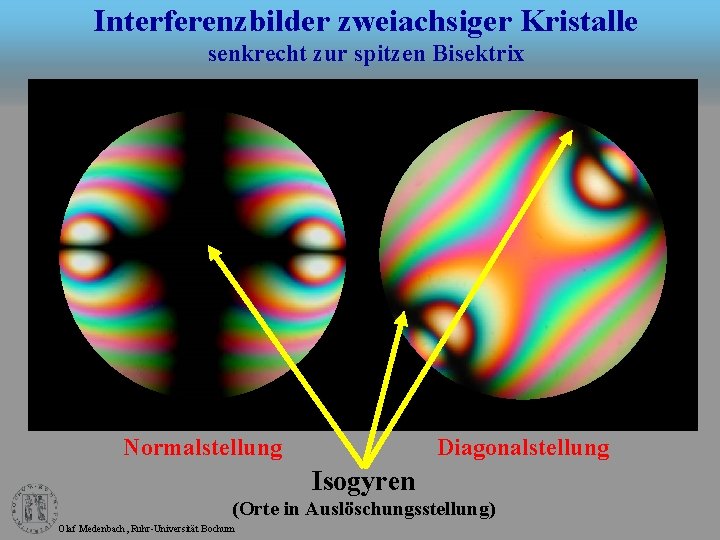 Interferenzbilder zweiachsiger Kristalle senkrecht zur spitzen Bisektrix Normalstellung Diagonalstellung Isogyren (Orte in Auslöschungsstellung) Olaf