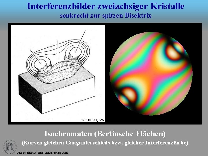 Interferenzbilder zweiachsiger Kristalle senkrecht zur spitzen Bisektrix nach BLOSS, 1999 Isochromaten (Bertinsche Flächen) (Kurven