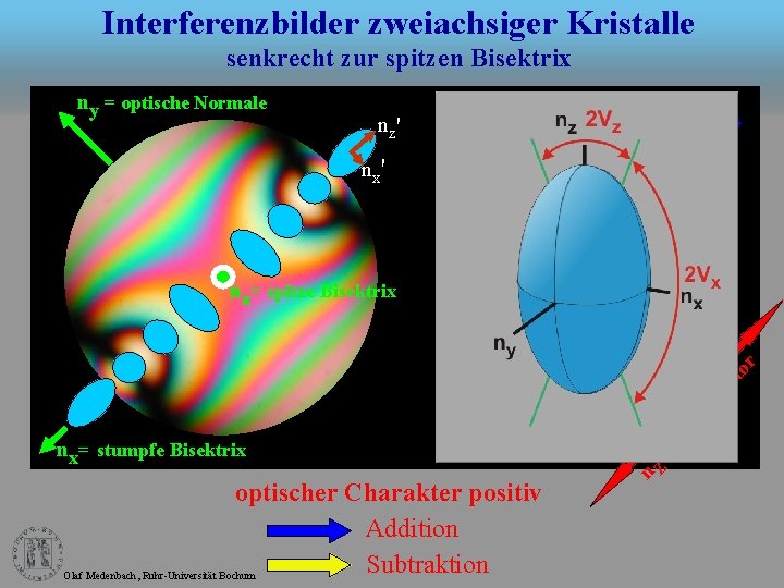 Interferenzbilder zweiachsiger Kristalle senkrecht zur spitzen Bisektrix ny = optische Normale nz' nx' optischer