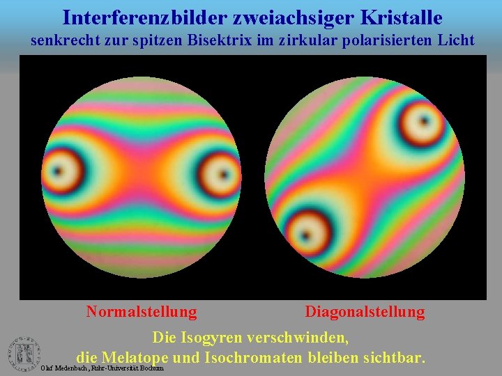 Interferenzbilder zweiachsiger Kristalle senkrecht zur spitzen Bisektrix im zirkular polarisierten Licht Normalstellung Diagonalstellung Die