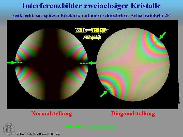 Interferenzbilder zweiachsiger Kristalle senkrecht zur spitzen Bisektrix mit unterschiedlichen Achsenwinkeln 2 E 2 E===114,