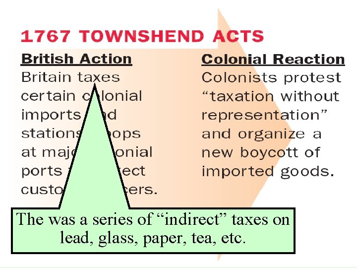 The was a series of “indirect” taxes on lead, glass, paper, tea, etc. 