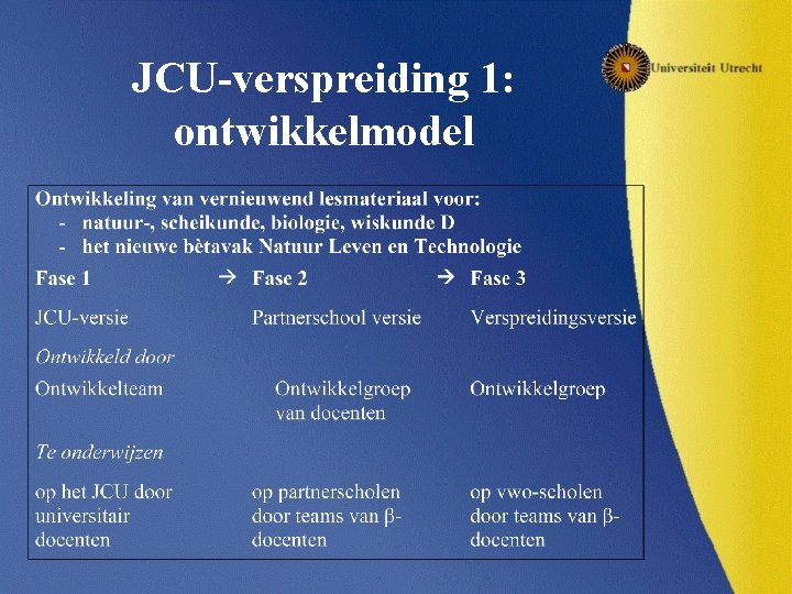 JCU-verspreiding 1: ontwikkelmodel 