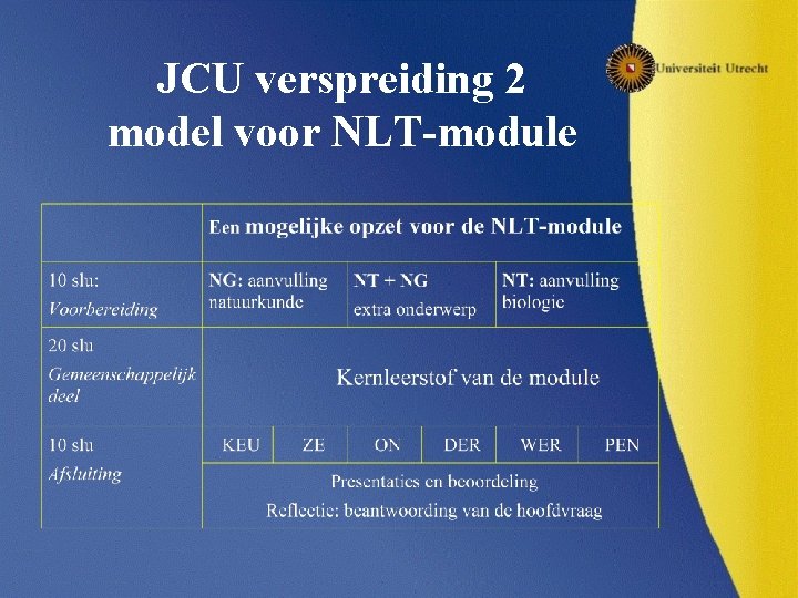 JCU verspreiding 2 model voor NLT-module 