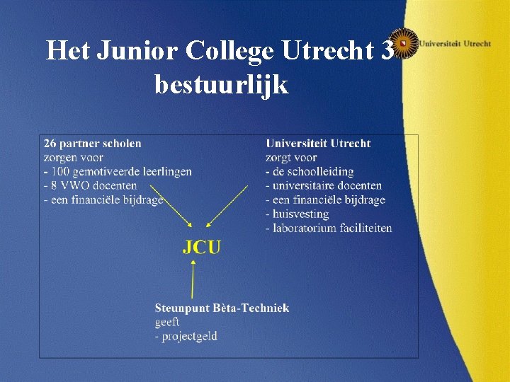 Het Junior College Utrecht 3 bestuurlijk 