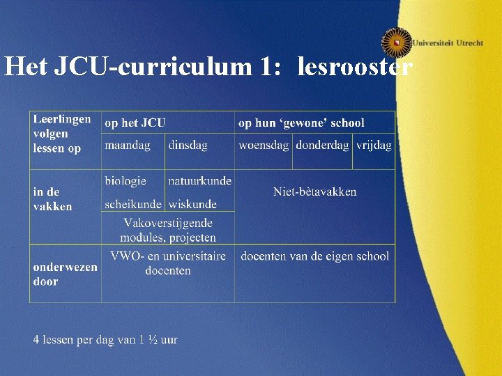 Het JCU-curriculum 1: lesrooster 