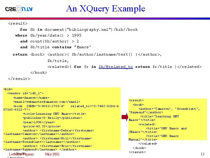 An XQuery Example <result> for where and $b in document("bibliography. xml")/bib//book $b/year/data() > 1995