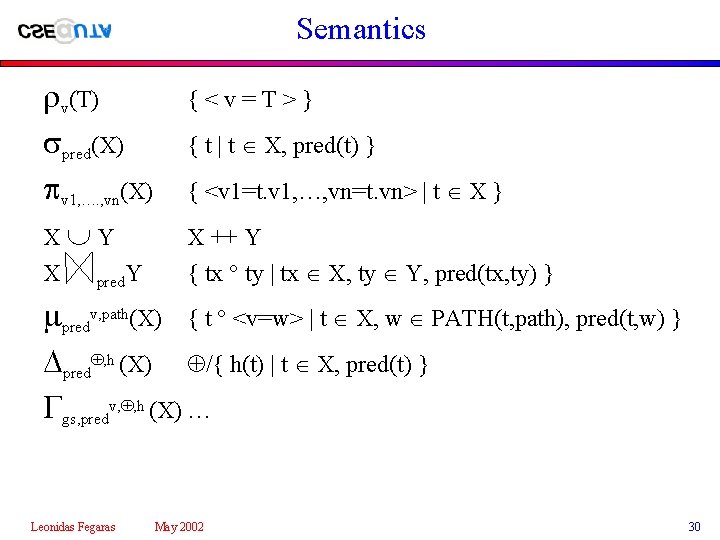Semantics v(T) pred(X) v 1, …. , vn(X) X Y X pred. Y {<v=T>}