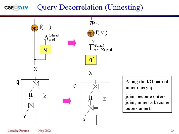 Query Decorrelation (Unnesting) opr f( *-v ) opr f( v , head pred )
