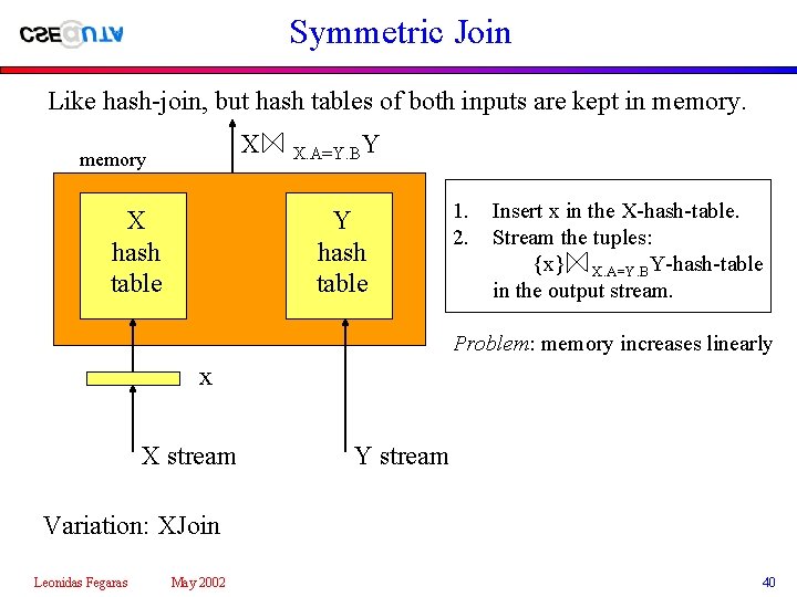 Symmetric Join Like hash-join, but hash tables of both inputs are kept in memory.