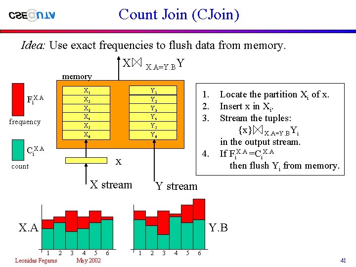 Count Join (CJoin) Idea: Use exact frequencies to flush data from memory. X X.