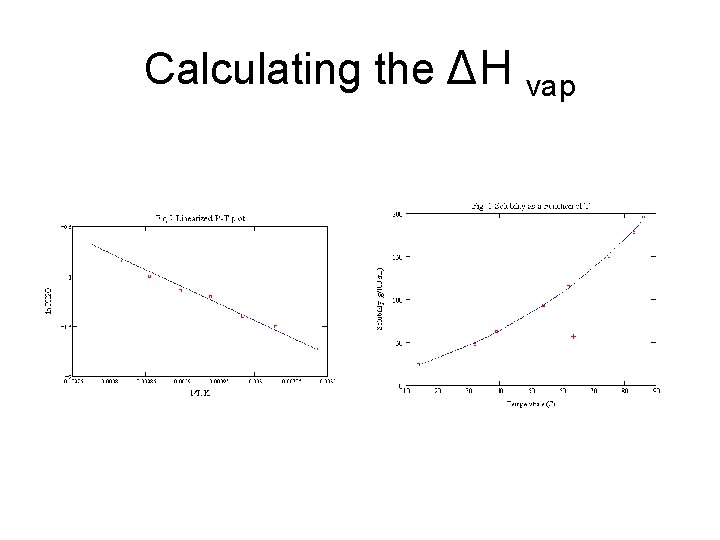 Calculating the ΔH vap 