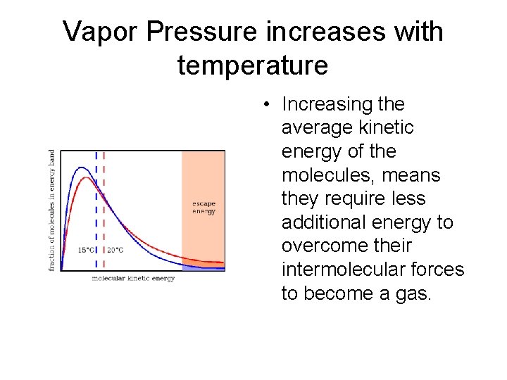 Vapor Pressure increases with temperature • Increasing the average kinetic energy of the molecules,