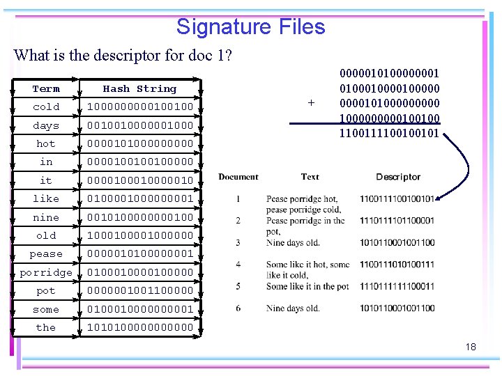 Signature Files What is the descriptor for doc 1? Term Hash String cold 100000100100