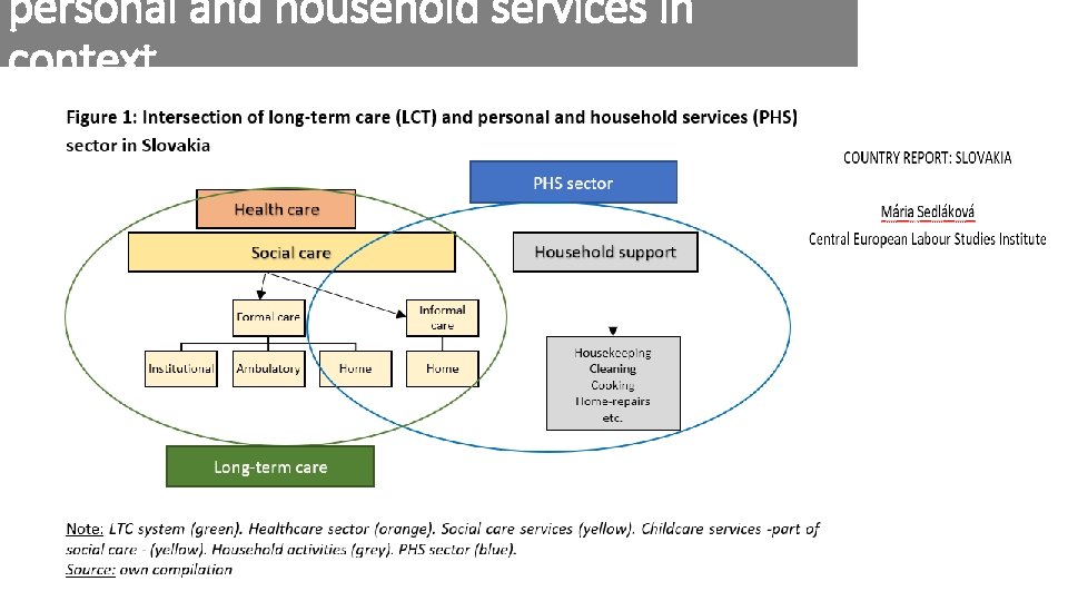 personal and household services in context 