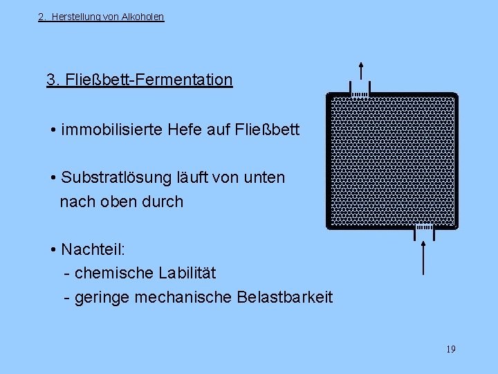 2. Herstellung von Alkoholen 3. Fließbett-Fermentation • immobilisierte Hefe auf Fließbett • Substratlösung läuft