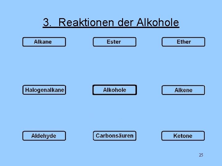3. Reaktionen der Alkohole 25 
