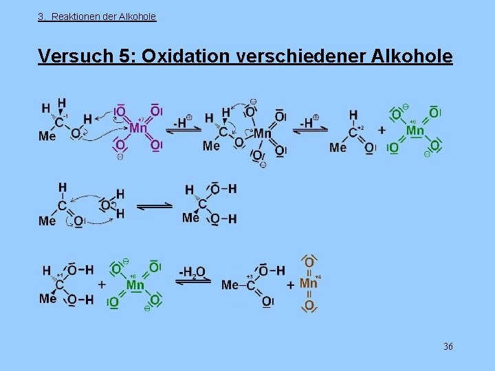 3. Reaktionen der Alkohole Versuch 5: Oxidation verschiedener Alkohole 36 