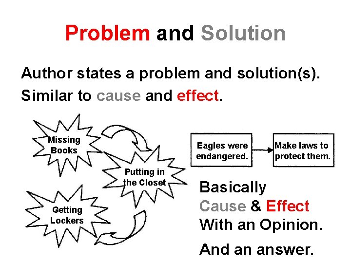 Problem and Solution Author states a problem and solution(s). Similar to cause and effect.