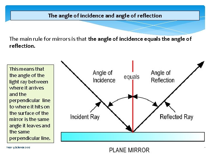 The angle of incidence and angle of reflection The main rule for mirrors is